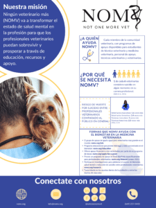 NOMV Infographic - Spanish